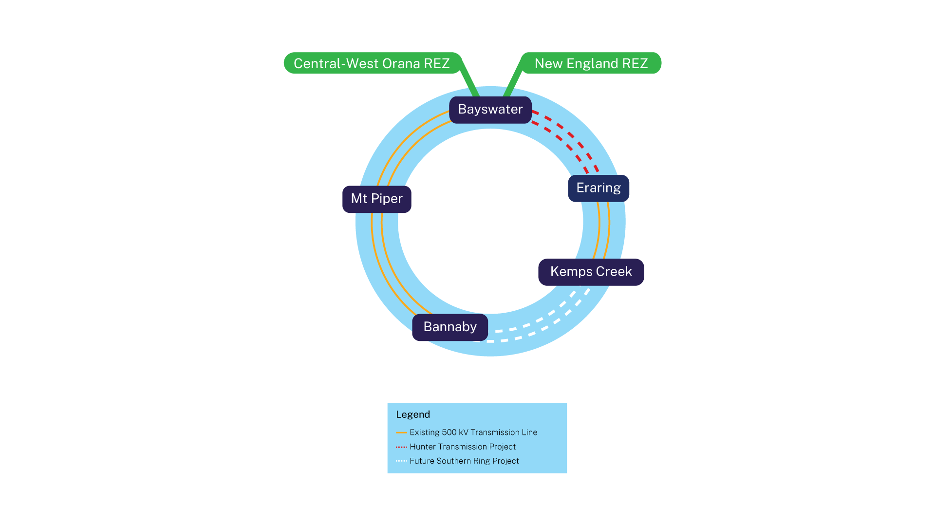 Hunter Transmission Project EnergyCo
